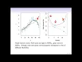 Statistical Learning 2 3 Model Selection and Bias Variance Tradeoff