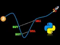 GRID TRADING STRATEGY implemented in Python basically must watch