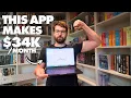 How I Used Reddit to Build a SaaS