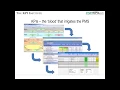 Understanding Key Performance Indicators by Aurel Brudan CEO of KPI Institute MILE Webinar