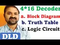 4 16 Decoder Digital Logic Design Digital Electronics