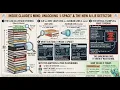 Inside an AI s Hidden Mind