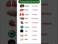 Download Lagu how long organ live after death