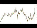 Ninja Trader 8 Adjusting Horizontal chart scale