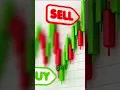 Stock Price Trading Signals With Wavelet Transform Analysis In Python
