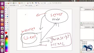 Client side vs server side languages JavaScript Urdu Hindi Tutorial 2