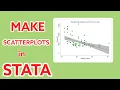 Stata scatterplots using the twoway command