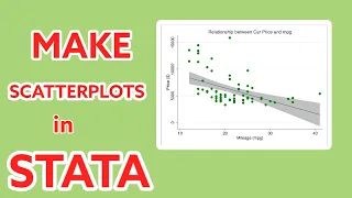 Stata scatterplots using the twoway command