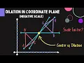 Dilation in the coordinate plane - Negative scale Fast Breakdown