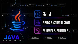 Java Enums Deep Dive Fields Constructors Interface Switch with Enums Java Mastery Series