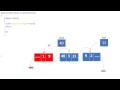 Double Linked-List -