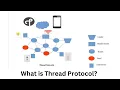 What is Thread Protocol