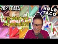 WORST SELLING SHADE WHY 2021 Holo Taco data - Simply Stream Highlights