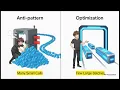 Unpacking the Hidden Performance Costs of System Calls and Page Faults Ep 30 CPP