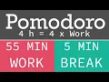Pomodoro Technique - Teknigi 4 h 4 x work 55 5