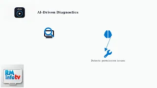 How To Fix Xfinity App Not Showing Devices - Device Discovery Permissions