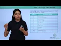 Java - Escape Sequences