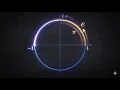 Euler s Identity e to the pi i Visualized