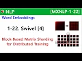 MXNLP-1-22 Swivel - 4 Block-Based Matrix Sharding for Distributed Training