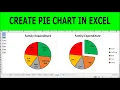 How to Make a Pie Chart in Excel With Percentages Introduction to How to Make a Pie Chart