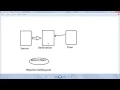 Servlet Tutorial 5 InterServlet communication RequestDispatcher include forward sendredirect