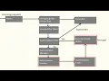 Spring Security 5 - How it works under the Hood