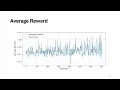 Machine Learning Scheduling for Energy Efficient Server-less Cloud Workloads