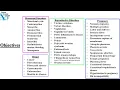 Reproductive OBGYN Womens Health Review PODs Part 1 PA NP Didactic PANCE PANRE