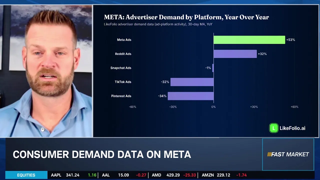 Ca$htag$: META Earnings Ahead & Consumer Demand Stats