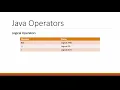 Programming with Java - Session 2
