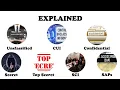 Every U S Government Secrecy level Explained in 6 minutes