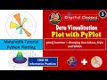 Matplotlib Tutorial Data Visualization Part - 3 Line Chart Changing Line Colour Style and Width