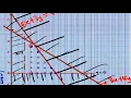 LINEAR PROGRAMMING O LEVEL MATHEMATICS ZIMSEC PAST EXAM PAPERS