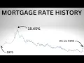 Mortgage Rate History from 1975 to PRESENT Rates Still LOW