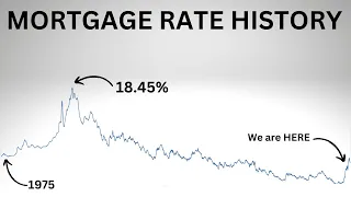 Mortgage Rate History from 1975 to PRESENT Rates Still LOW