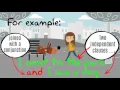 Simple Compound and Complex Sentences