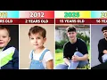 Nidal Wonder - Transformation From 0 to 15 Years Old 2010