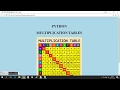 PYTHON - MULTIPLICATION TABLE