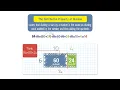 Division and the Distributive Property Grade 4