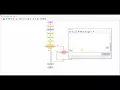 Flowgorithm - Prime Numbers