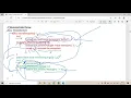 Lecture - 18 Exception Handling Contd