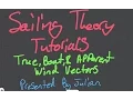Sailing Theory Tutorials - True Boat and Apparent Wind