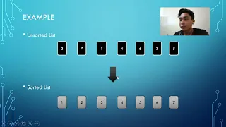 Binary Insertion Sort FinalResearchProject