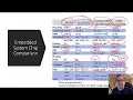 EECS3215 Session1 Introduction to Embedded Systems