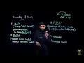 3 3 Encoding of Data What is encoding BCD code EBCDIC ASCII code Unicode