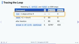 11 1 Debugging with GDB Programming Fluency in C Previous Version
