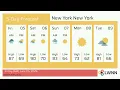 Weather in New York New York - Friday Jun 05 2026
