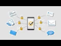 Symantec VIP - Secure Your Customer Access