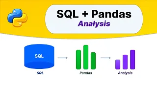 SQL Pandas Analytsis in Python