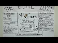 Elite Profile 2021 Mike Evans